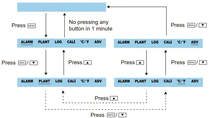 AIRCARE SA1200P CO2 Monitor 7