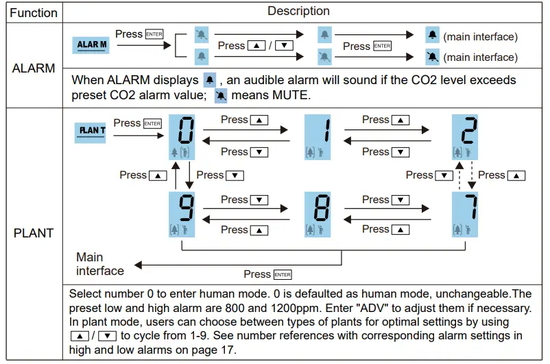 AIRCARE SA1200P CO2 Monitor 8