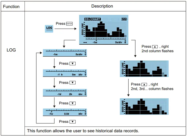 AIRCARE SA1200P CO2 Monitor 9