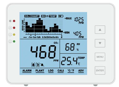 AIRCARE SA1200P CO2 Monitor