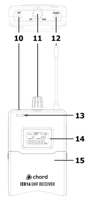 chord 171892UK IEM16 In Ear Monitoring System - receiver