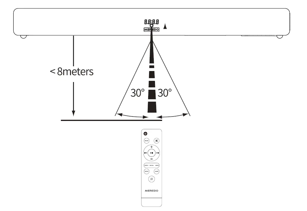 MEREDO D47CH-6 150W 2.1 Channel Soundbar FIG 12