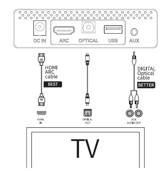 MEREDO D47CH-6 150W 2.1 Channel Soundbar FIG 15