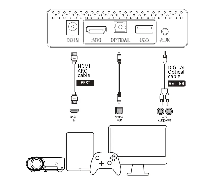 MEREDO D47CH-6 150W 2.1 Channel Soundbar FIG 16