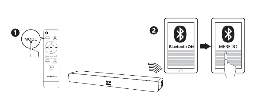 MEREDO D47CH-6 150W 2.1 Channel Soundbar FIG 17