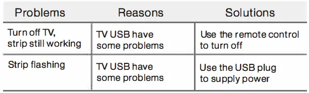 Yibai-Science-Technology-E114B-LED Strip-11