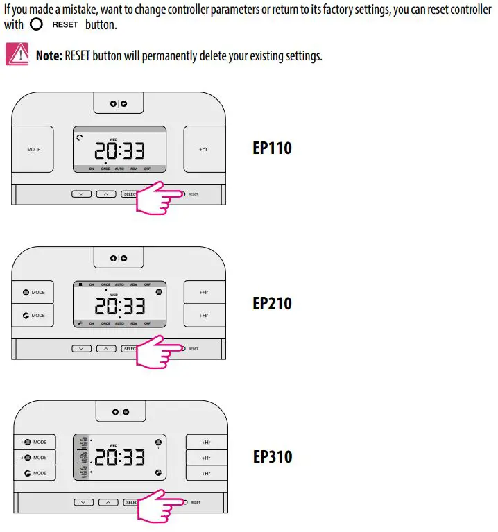 SALUS EP110 Electronic Programmable Timer Instruction Manual - Factory Settings