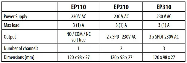 SALUS EP110 Electronic Programmable Timer Instruction Manual - Technical data
