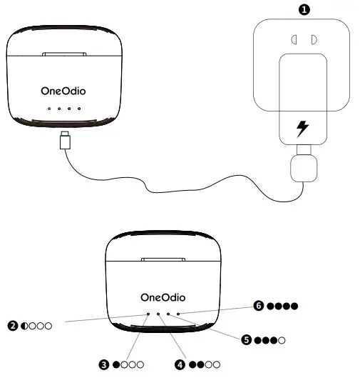 OneOdio F1 True Wireless Earphones - charging