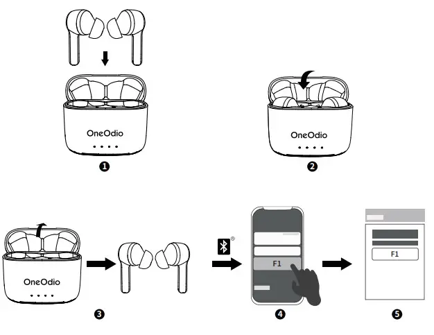 OneOdio F1 True Wireless Earphones - pair