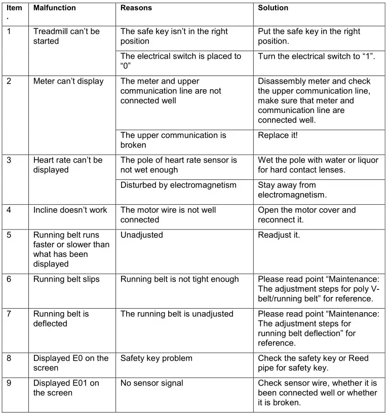 9126 Treadmill inSPORTline inCondi T60i - Analyzing and eliminating malfunction 1
