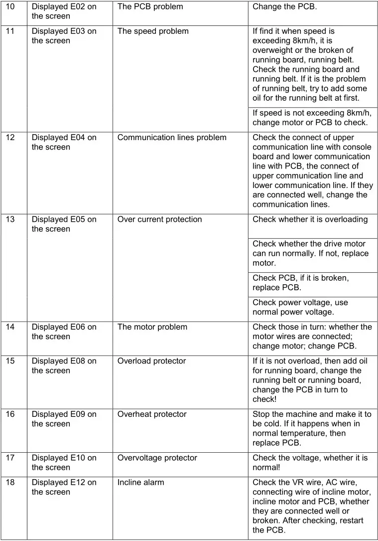 9126 Treadmill inSPORTline inCondi T60i - Analyzing and eliminating malfunction 2