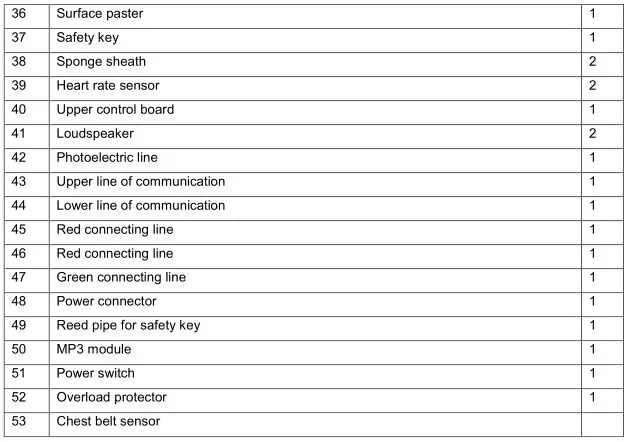 9126 Treadmill inSPORTline inCondi T60i - LIST OF COMPONENTS 2