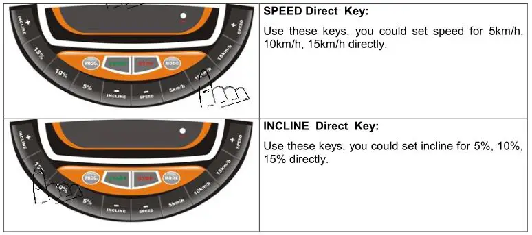 9126 Treadmill inSPORTline inCondi T60i - PANEL KEYS 2