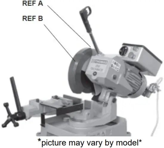 Locations of Shields