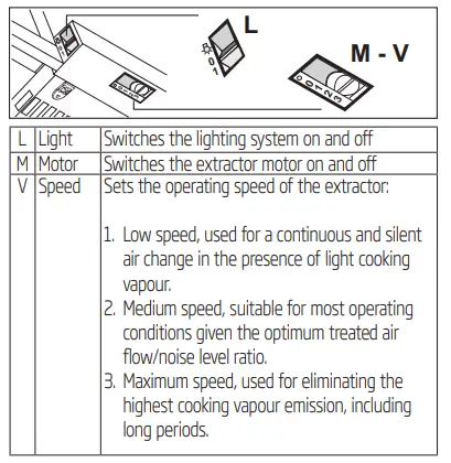 beko CTB 6407 W Built-in Hood FIG 2