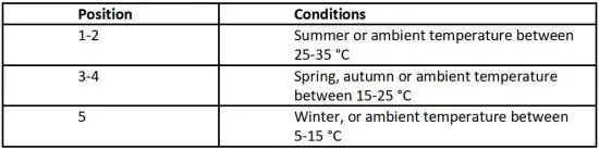 FIG 3 Temperature adjustment.JPG
