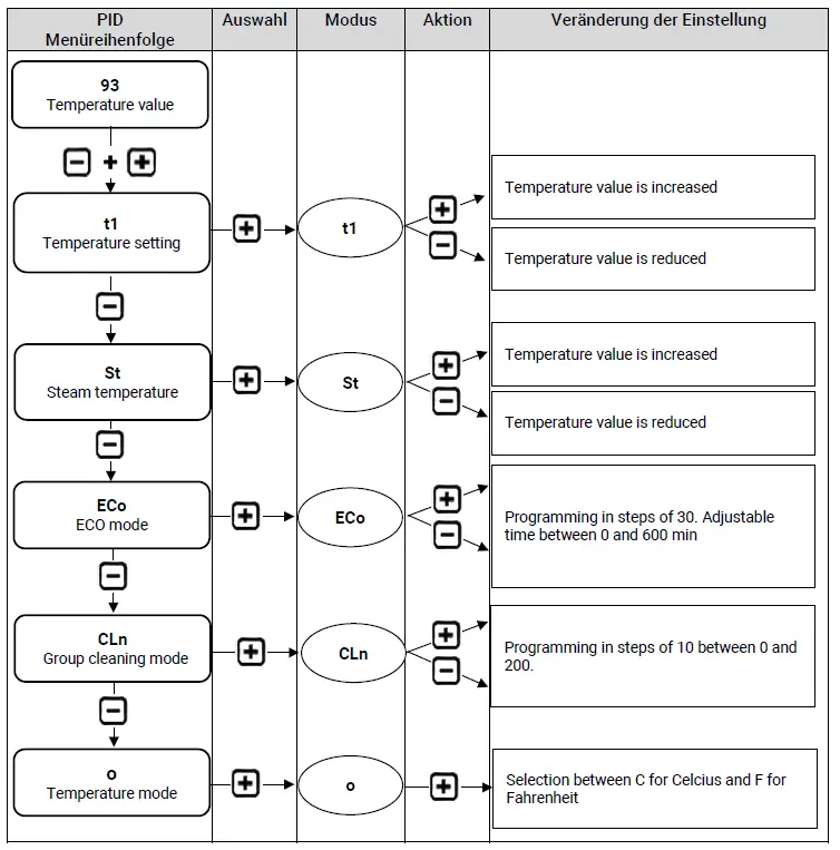 ECM 81084 ClassikaPID Coffee Machine 3