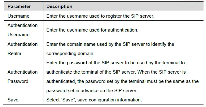 SIP Account Settings