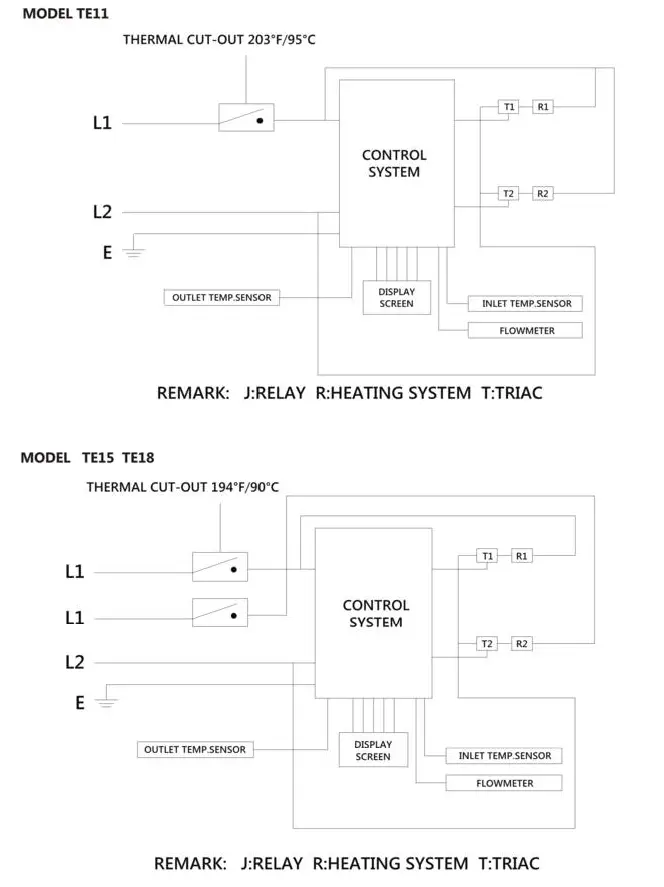 Electrical Diagram