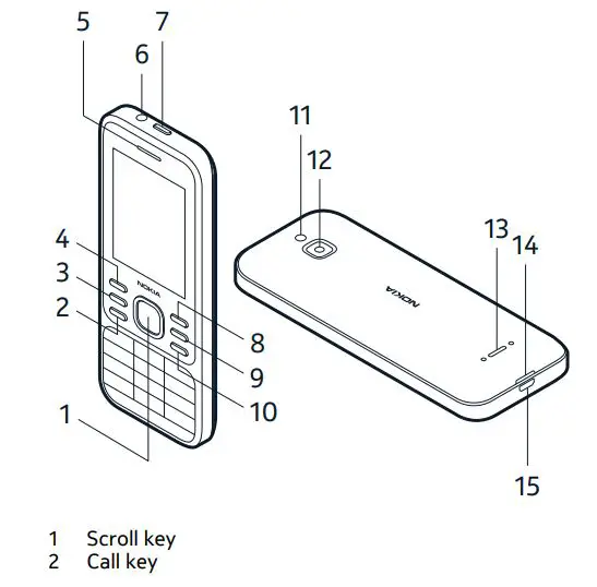 NOKIA-TA-1324-6300-4G-Dual-SIM-Mobile-Phone-FIG-1