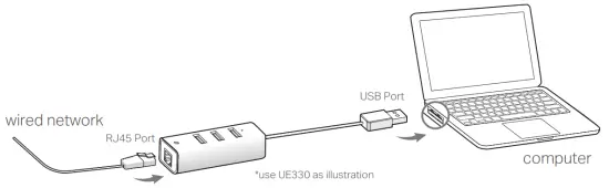 tp link UE330 USB 3 0 3 Port 2 in 1 USB Adapter - fig