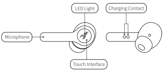 SOMIC GX501 TWS Earphones - control
