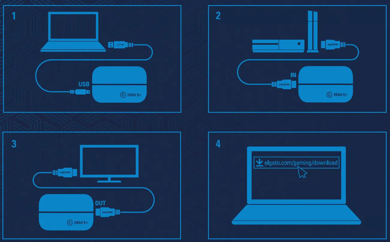 elgato-HD60-S+ 4K-Game-Capture-Card-P-FIG1