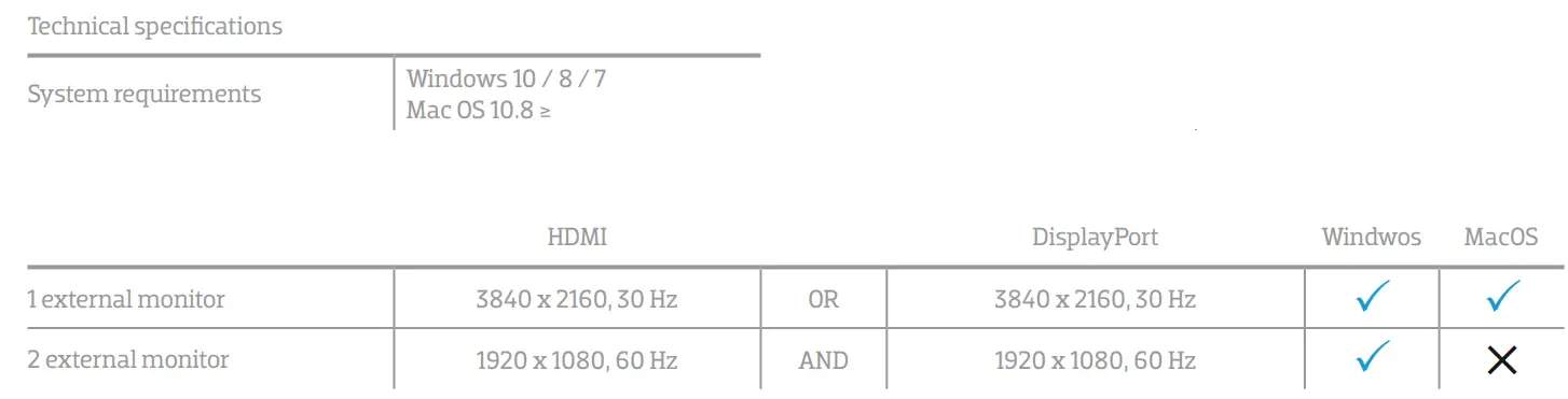 bluebuilt 9-in-1 USB-C Docking station User Manual - Technical specifications