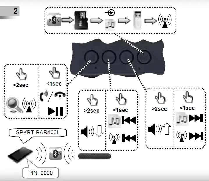 gembird SPKBT-BAR400L Bluetooth Soundbar with LED Light Effect 2