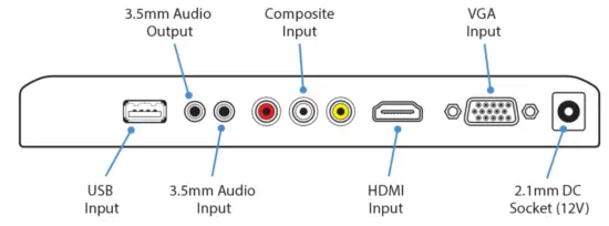 aliendvr LCD727 CCTV LCD Screen - Connections