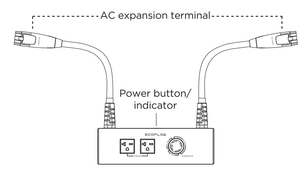 EcoFlow-DELTA-Pro-Double-Voltage-Hub-FIG-1