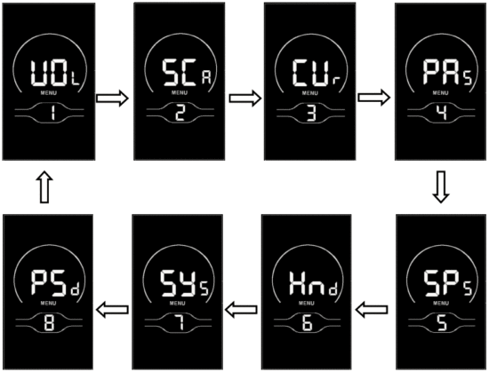 Yolin YL80C E-Bike Display - Fig 18