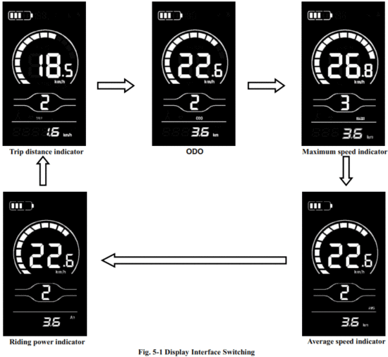 Yolin YL80C E-Bike Display - Fig 5