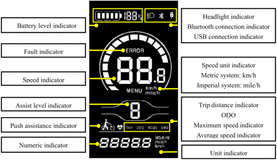 Yolin YL80C E-Bike Display - Interface