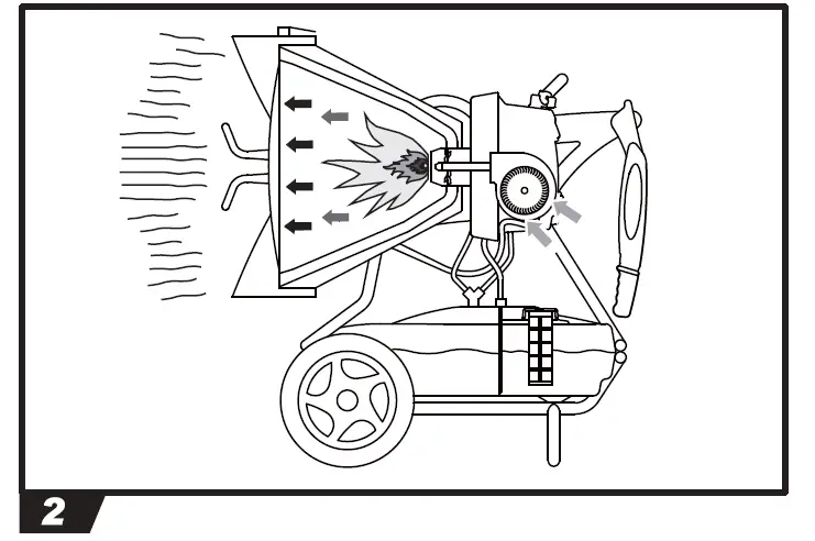 MASTER XL 91 Direct Diesel-Fired Infrared Hot Air Generator-FIG-3