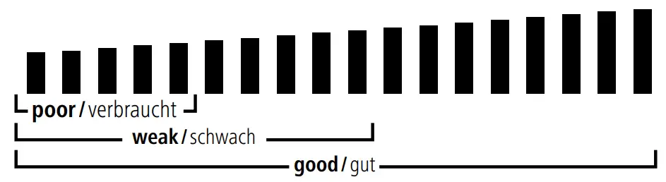 hama 00223541 Battery Tester - fig