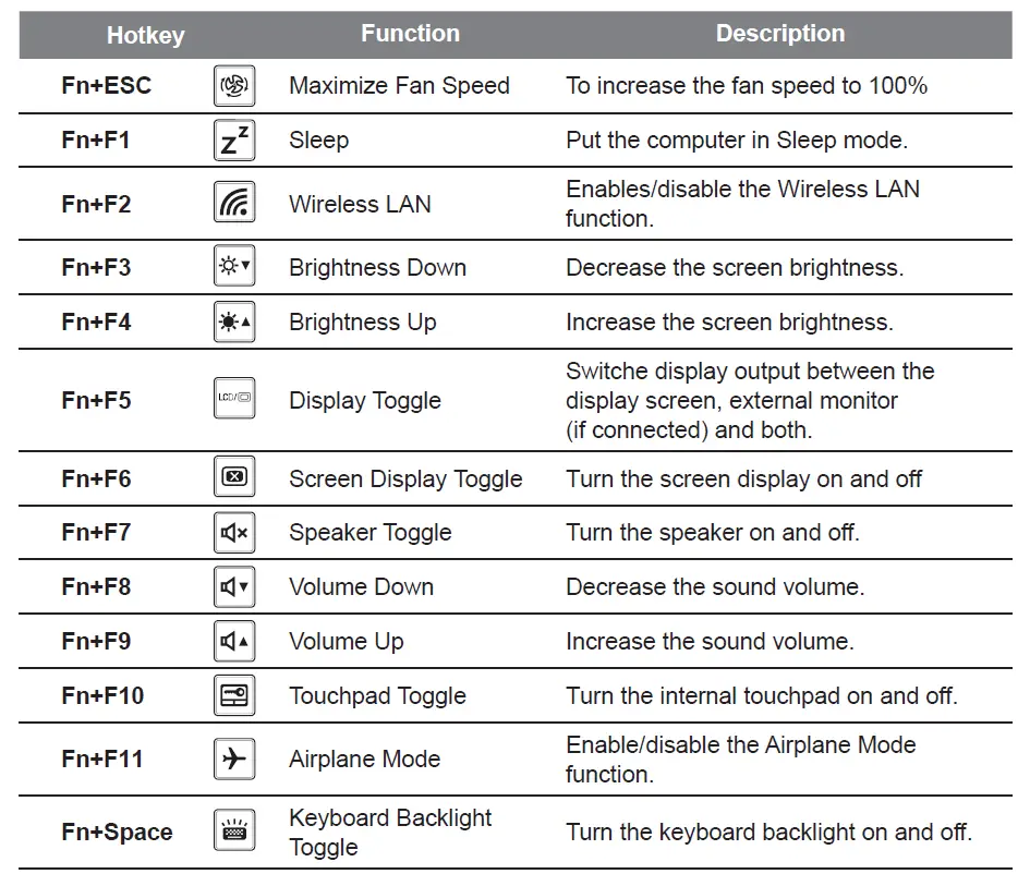 AORUS YD-74ES345SH 17G Gaming Laptop 4