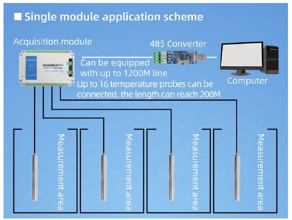SONBEST SM1201B RS485 Interface 8-Channel Pt100 Temperature Acquisition Module-fig 2