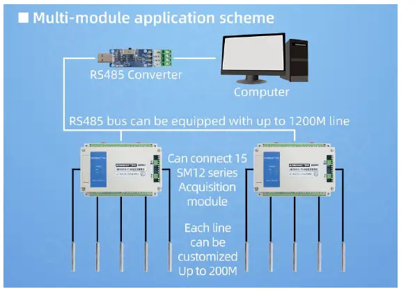 SONBEST SM1201B RS485 Interface 8-Channel Pt100 Temperature Acquisition Module-fig 3