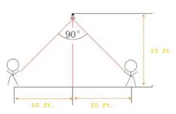 LEEDARSON A11PR38150WUL52 LED Lamp Smart Lighting System-fig2