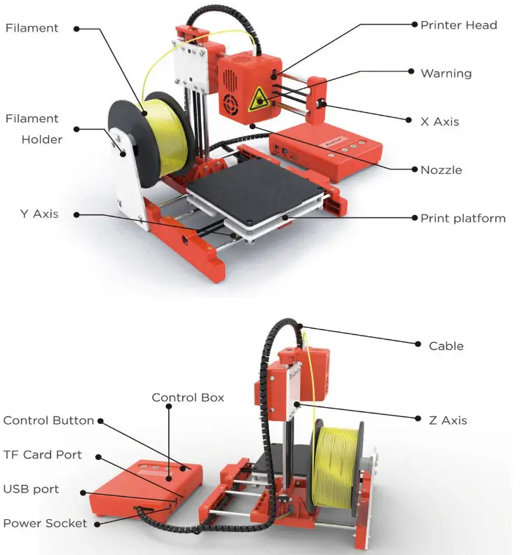 EasyThreed X1 Mini 3D Printer - main part