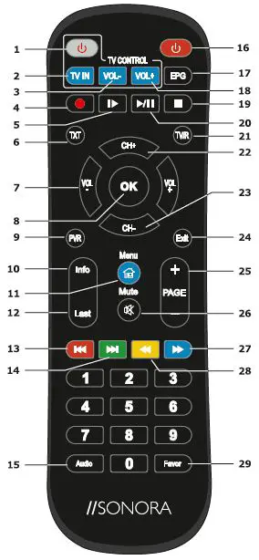 SONORA DVB-T2-265-HD Digital Terrestrial Receiver 7