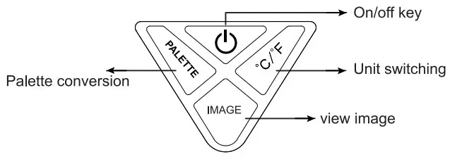 TOOLTOP ET692A Infrared Thermal Camera - Key description