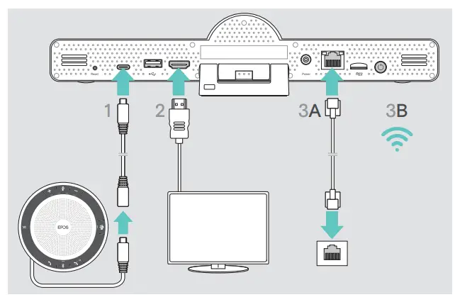 Connecting the product
