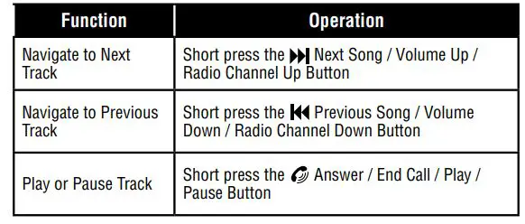 volkano Bluetooth Car Modulator Quick Charge Instruction Manual - Bluetooth & USB Modes