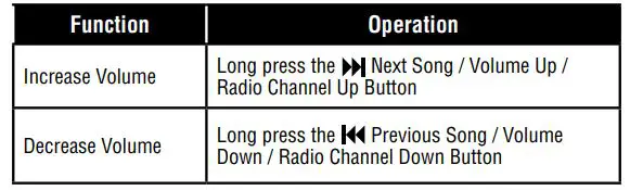 volkano Bluetooth Car Modulator Quick Charge Instruction Manual - Changing the Volume