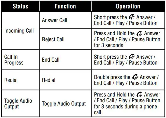 volkano Bluetooth Car Modulator Quick Charge Instruction Manual - Controlling Phone Calls