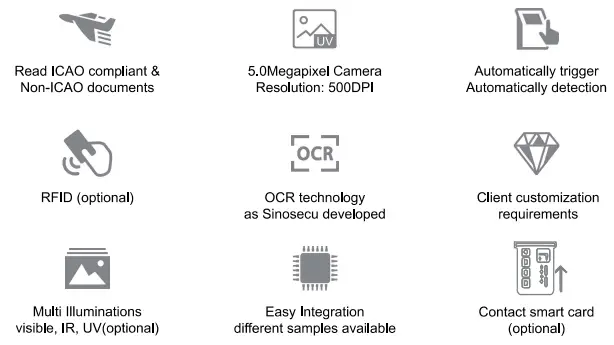 SINOSECU KR530 Passport Reader Scanner-fig5