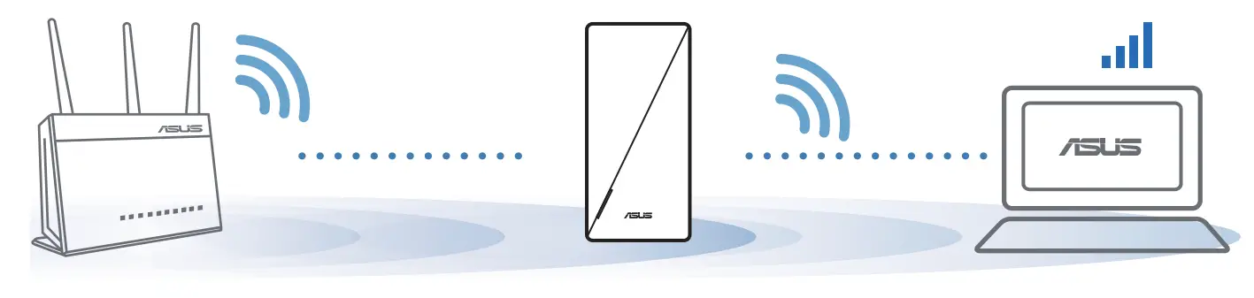 ASUS RP AX56 Dual-Band Wireless Repeater - parring